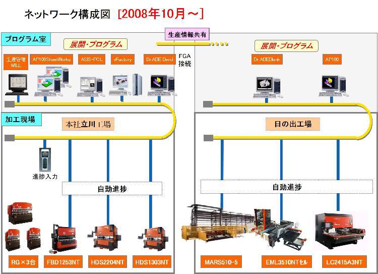 ＩＴを活用した取り組み 